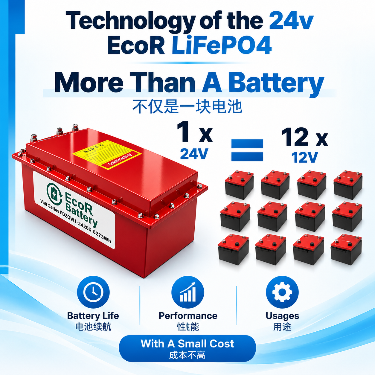 ECO-R 24V 206Ah LiFePO4 Smart Lithium Truck Battery Malaysia 3 3 Truck & Lorry Sales| Eco-R Truck Malaysia 2026 Eco-R Truck Malaysia ECO-R 24V 206Ah LiFePO4 Smart Lithium Truck Battery Malaysia - Image 3