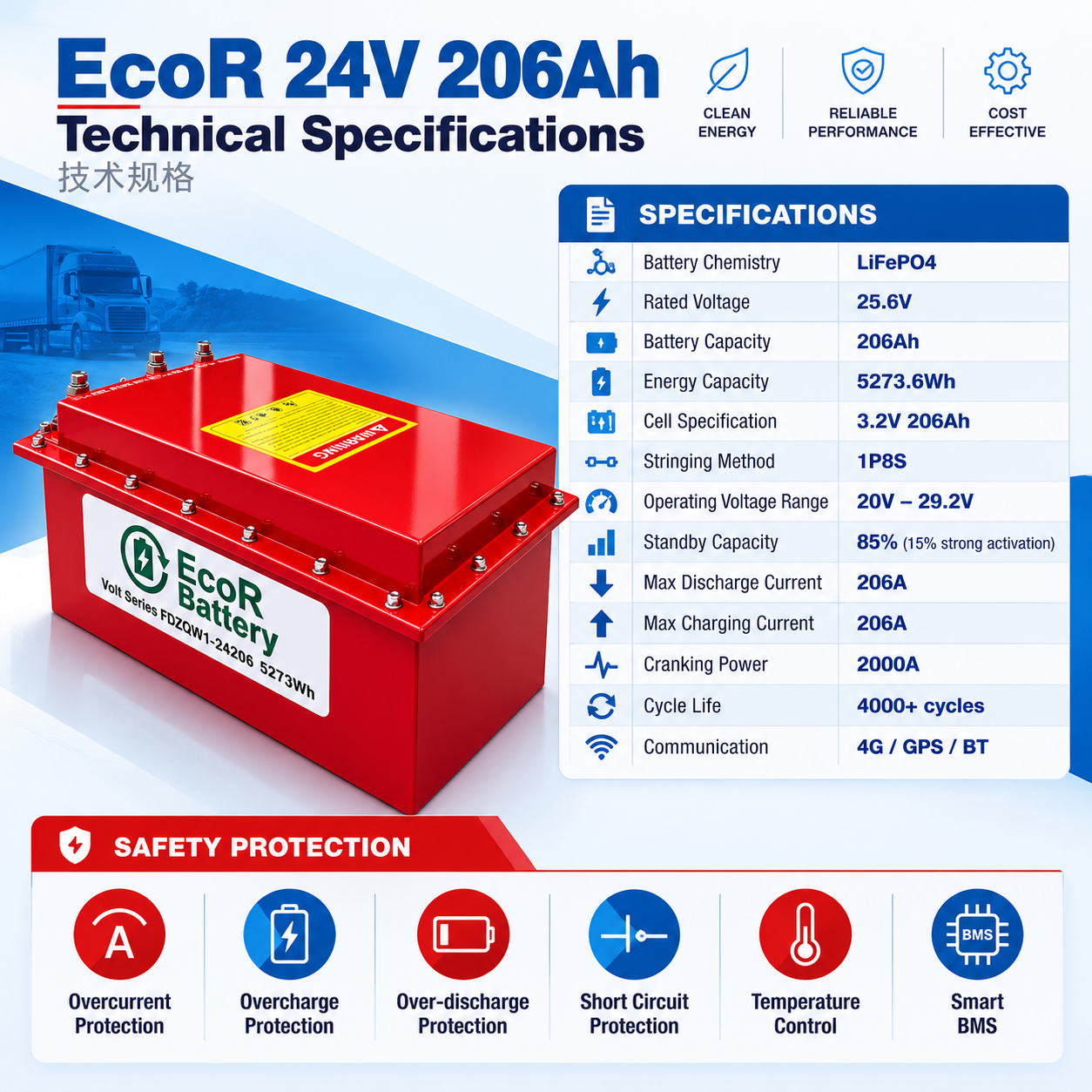 ECO-R 24V 206Ah LiFePO4 Smart Lithium Truck Battery Malaysia 2 2 Truck & Lorry Sales| Eco-R Truck Malaysia 2026 Eco-R Truck Malaysia ECO-R 24V 206Ah LiFePO4 Smart Lithium Truck Battery Malaysia - Image 2