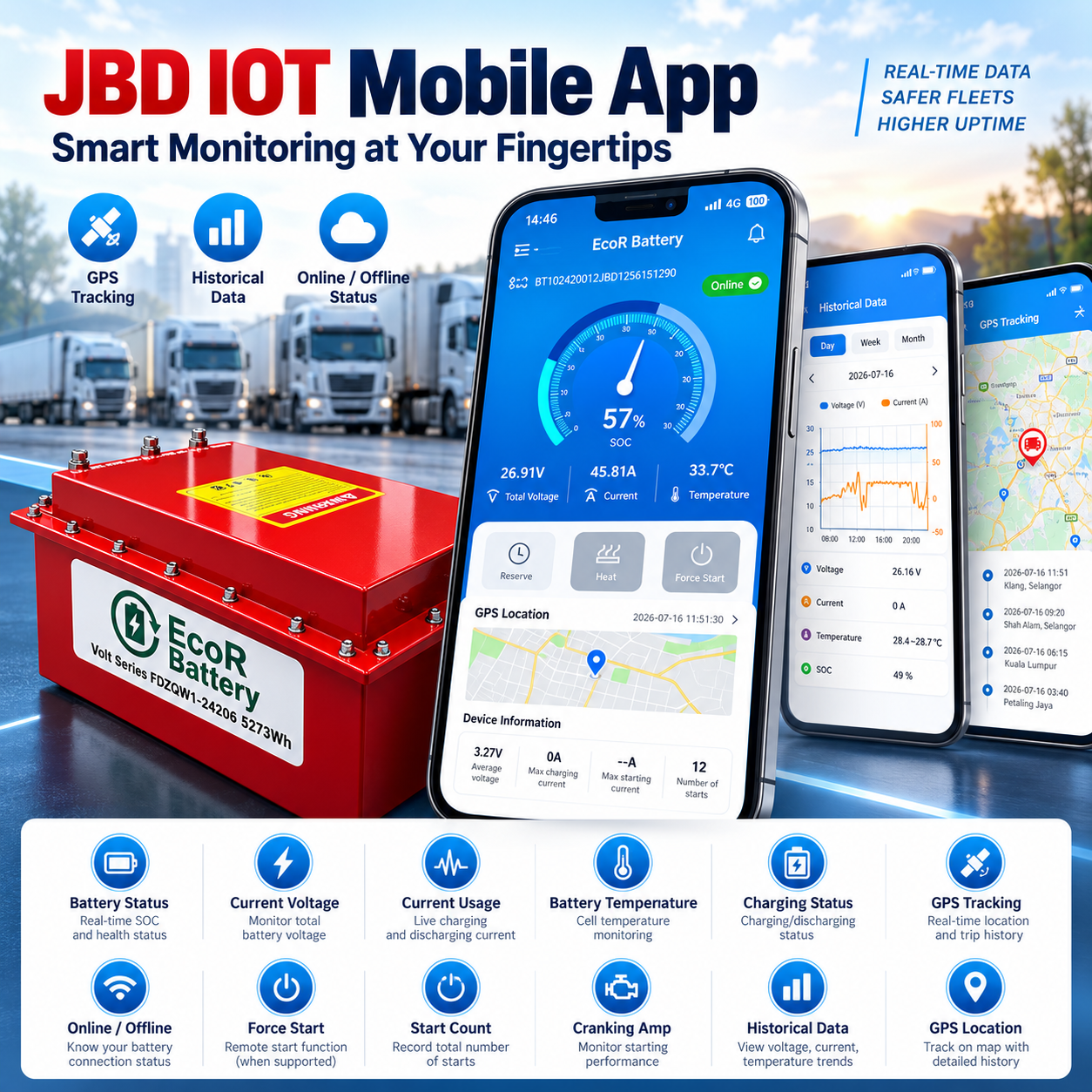 ECO-R 24V 206Ah LiFePO4 Smart Lithium Truck Battery Malaysia 4 4 Truck & Lorry Sales| Eco-R Truck Malaysia 2026 Eco-R Truck Malaysia ECO-R 24V 206Ah LiFePO4 Smart Lithium Truck Battery Malaysia - Image 4